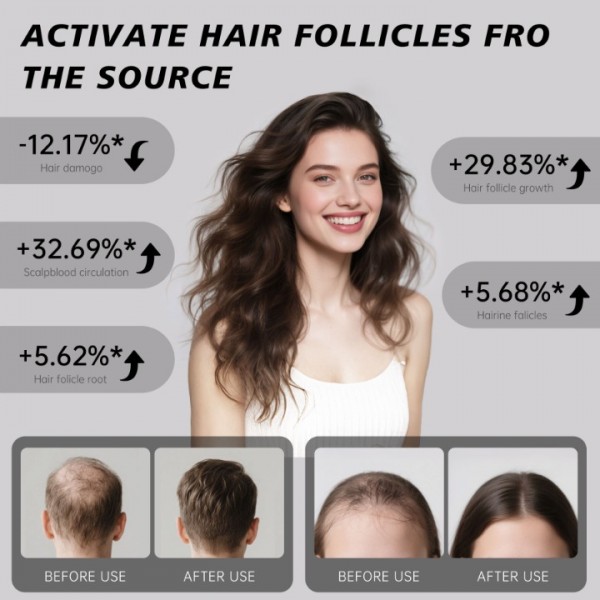 Laser Hair Growth Cap,Red Light Therapy Cap TW147,Laser Hair Growth System Hair Loss Treatments for Men and Women,Hair Regrowth Treatments Laser Cap (White)